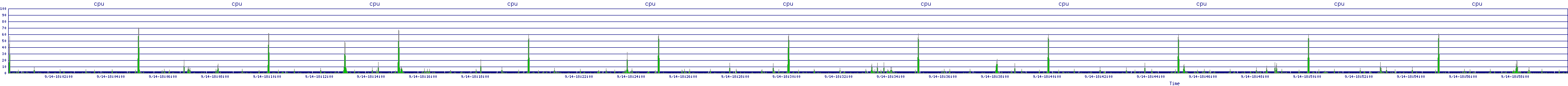 /2025/09/14/18/cpu.png