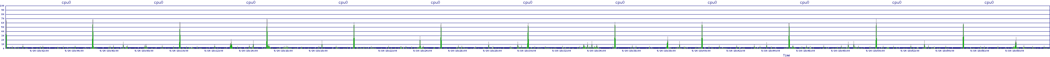 /2025/09/14/18/cpu0.png