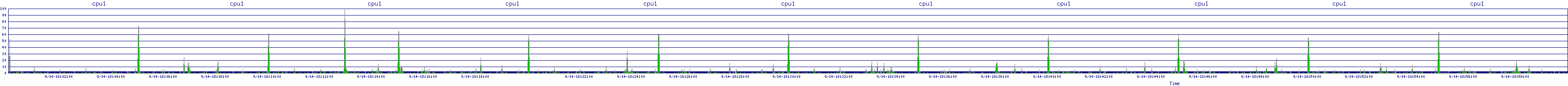 /2025/09/14/18/cpu1.png