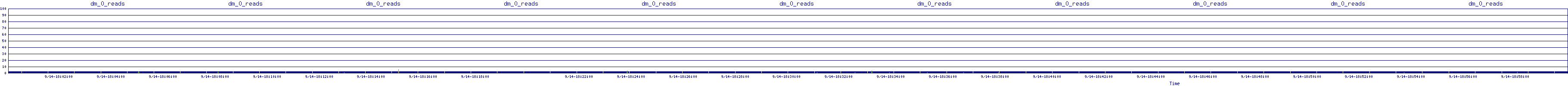 /2025/09/14/18/dm_0_reads.png