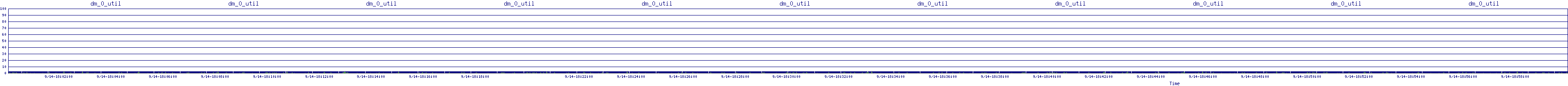 /2025/09/14/18/dm_0_util.png