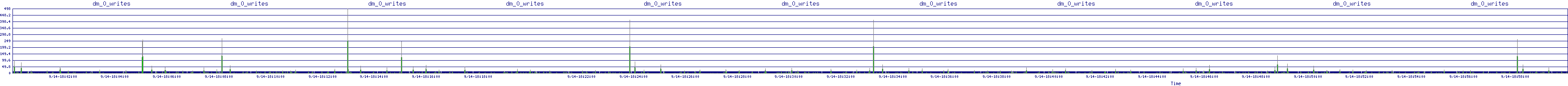 /2025/09/14/18/dm_0_writes.png