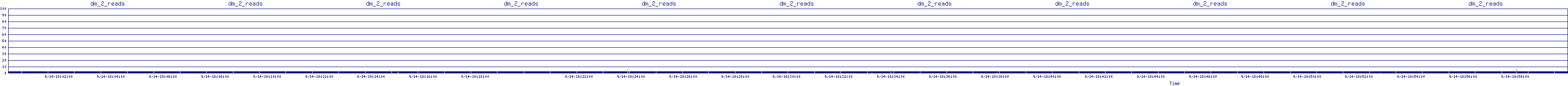 /2025/09/14/18/dm_2_reads.png