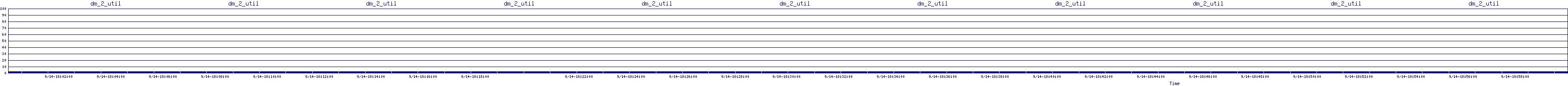 /2025/09/14/18/dm_2_util.png