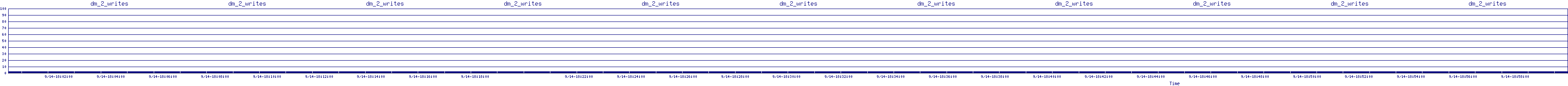/2025/09/14/18/dm_2_writes.png