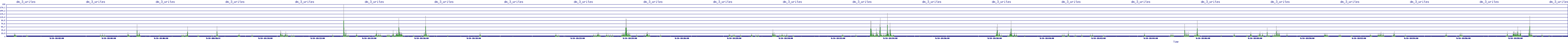 /2025/09/14/18/dm_3_writes.png