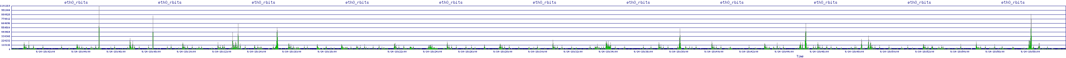/2025/09/14/18/eth0_rbits.png