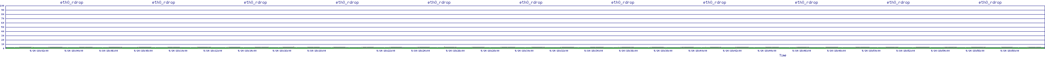 /2025/09/14/18/eth0_rdrop.png