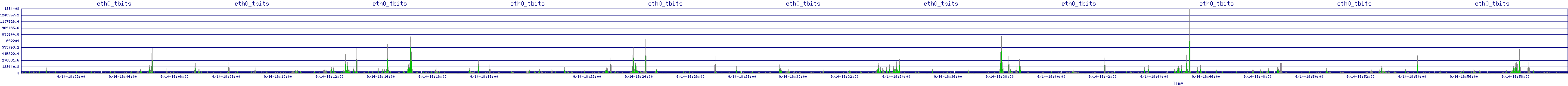 /2025/09/14/18/eth0_tbits.png