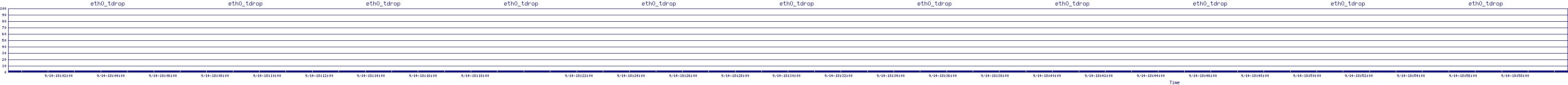 /2025/09/14/18/eth0_tdrop.png