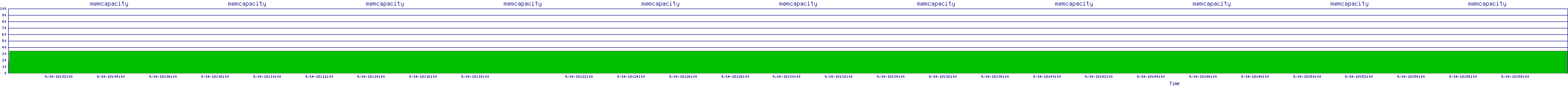 /2025/09/14/18/memcapacity.png