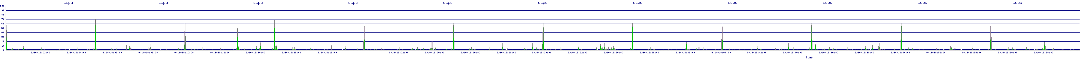 /2025/09/14/18/scpu.png