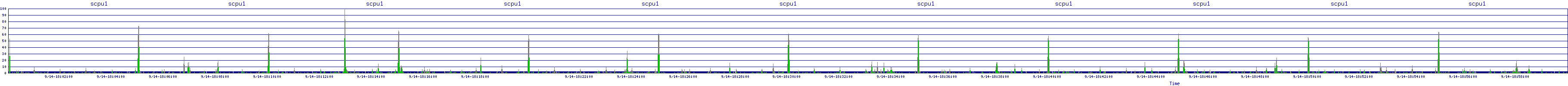 /2025/09/14/18/scpu1.png