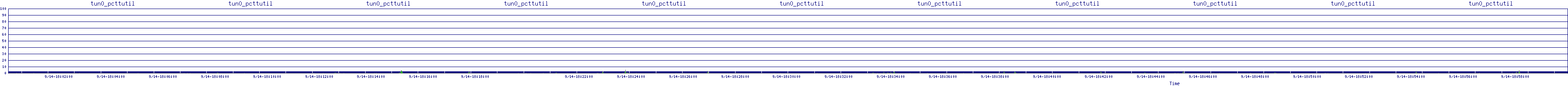 /2025/09/14/18/tun0_pcttutil.png