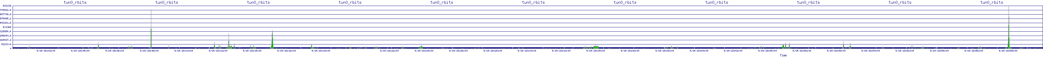 /2025/09/14/18/tun0_rbits.png