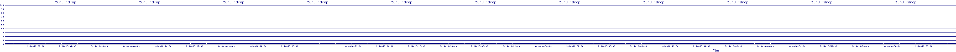 /2025/09/14/18/tun0_rdrop.png