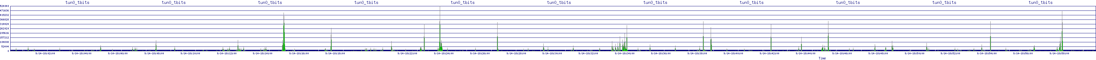 /2025/09/14/18/tun0_tbits.png