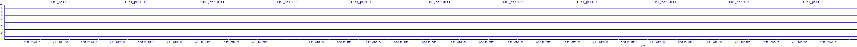 /2025/09/14/18/tun1_pcttutil.png
