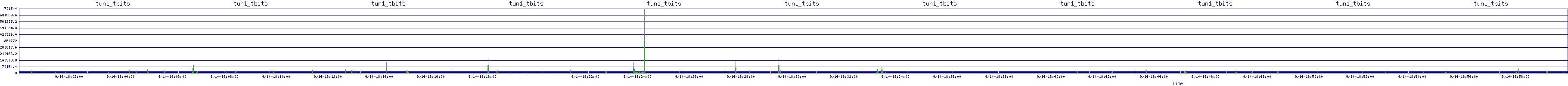 /2025/09/14/18/tun1_tbits.png