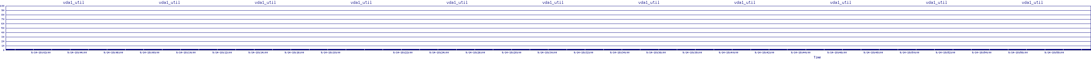 /2025/09/14/18/vda1_util.png