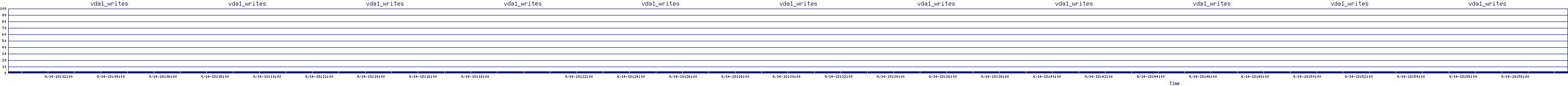 /2025/09/14/18/vda1_writes.png