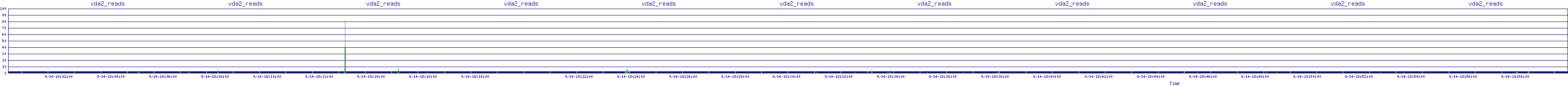 /2025/09/14/18/vda2_reads.png