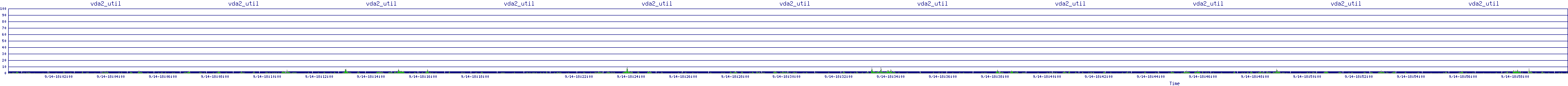 /2025/09/14/18/vda2_util.png