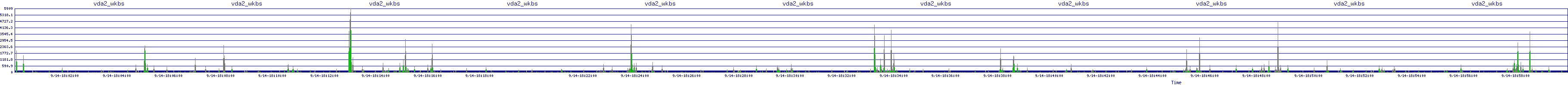/2025/09/14/18/vda2_wkbs.png