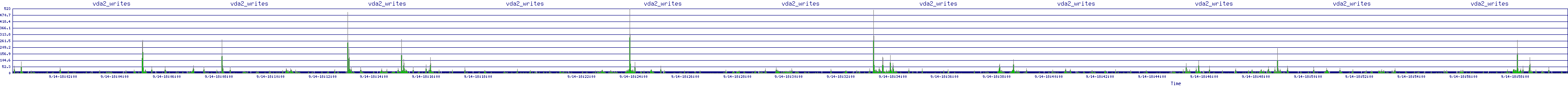 /2025/09/14/18/vda2_writes.png