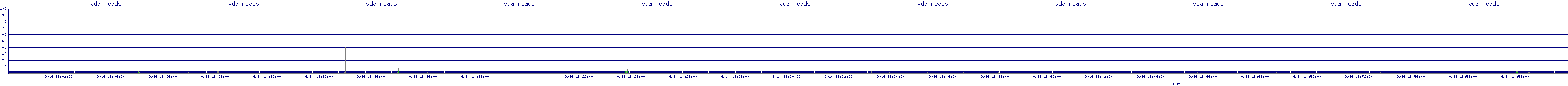 /2025/09/14/18/vda_reads.png