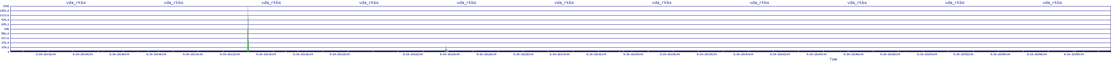 /2025/09/14/18/vda_rkbs.png