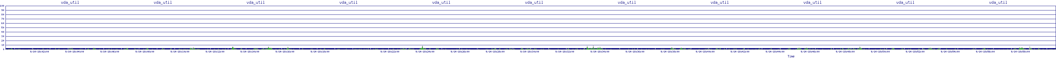 /2025/09/14/18/vda_util.png