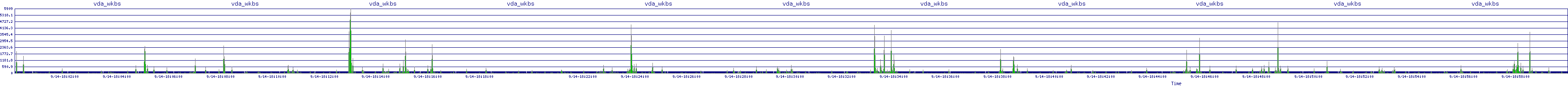 /2025/09/14/18/vda_wkbs.png