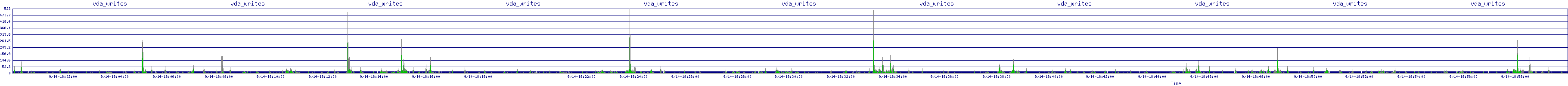 /2025/09/14/18/vda_writes.png