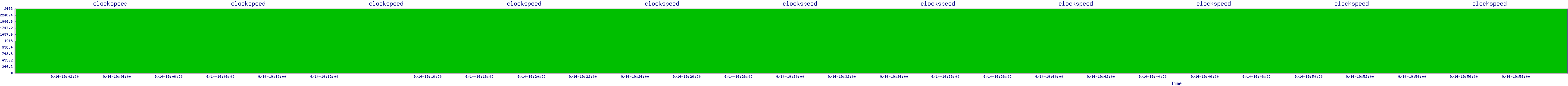 /2025/09/14/19/clockspeed.png