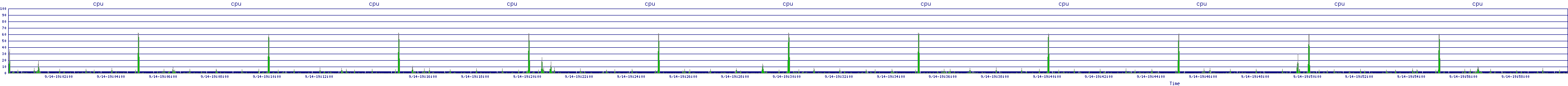 /2025/09/14/19/cpu.png