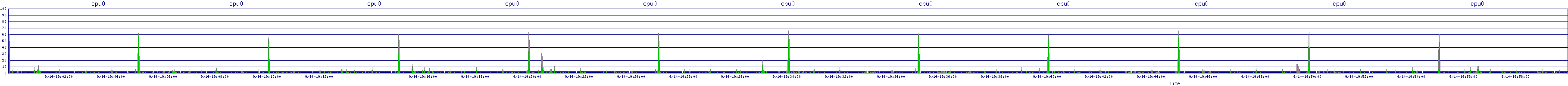 /2025/09/14/19/cpu0.png