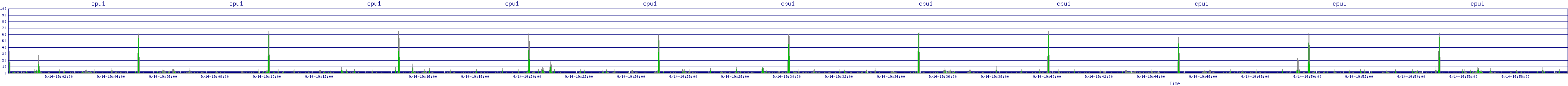 /2025/09/14/19/cpu1.png