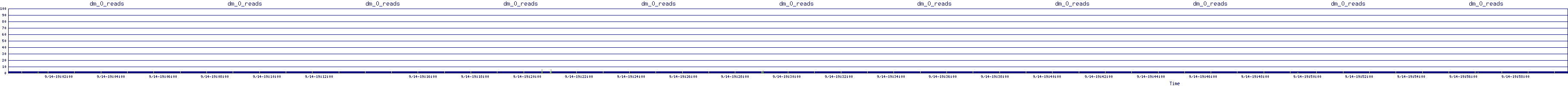 /2025/09/14/19/dm_0_reads.png
