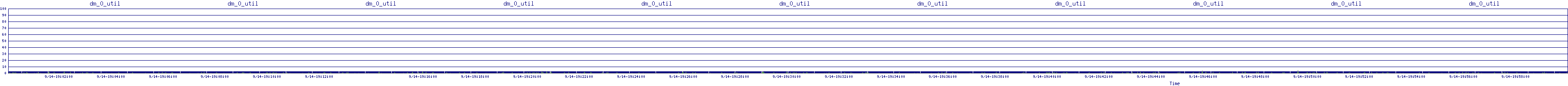 /2025/09/14/19/dm_0_util.png
