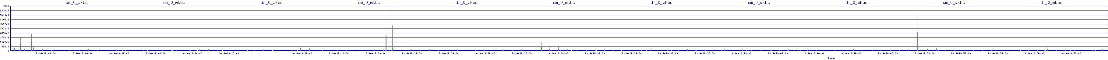 /2025/09/14/19/dm_0_wkbs.png