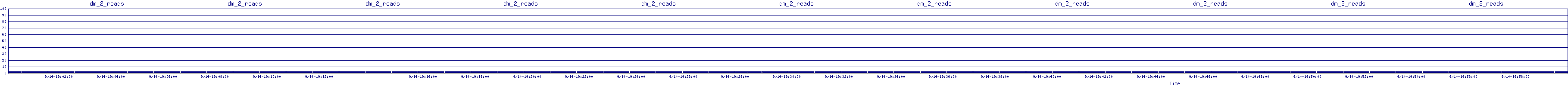 /2025/09/14/19/dm_2_reads.png