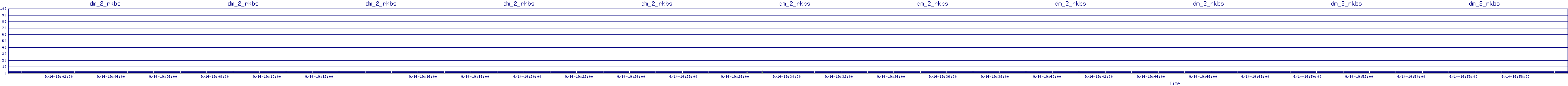 /2025/09/14/19/dm_2_rkbs.png