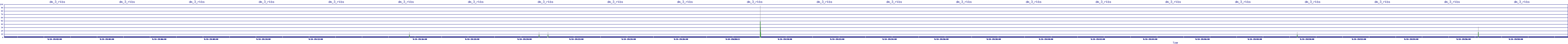 /2025/09/14/19/dm_3_rkbs.png