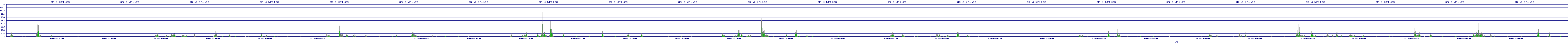 /2025/09/14/19/dm_3_writes.png