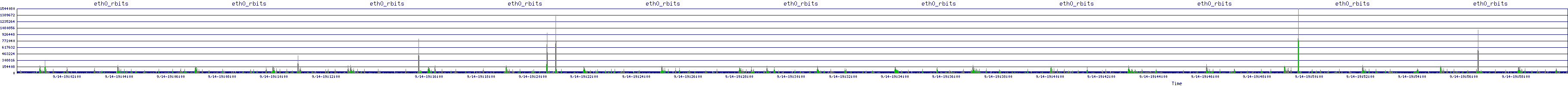 /2025/09/14/19/eth0_rbits.png