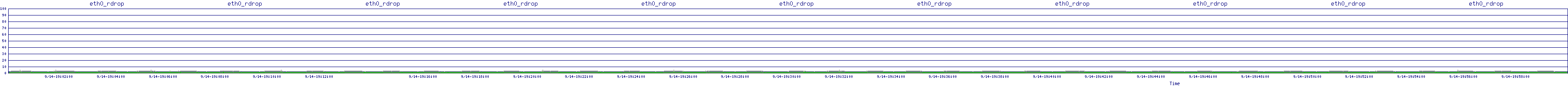 /2025/09/14/19/eth0_rdrop.png