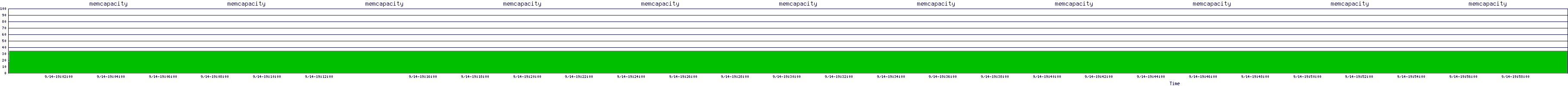 /2025/09/14/19/memcapacity.png