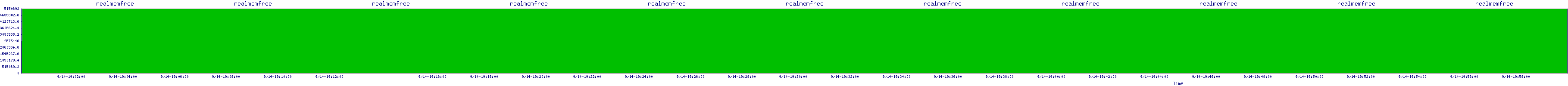 /2025/09/14/19/realmemfree.png