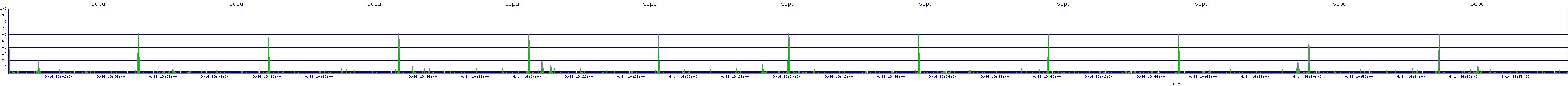 /2025/09/14/19/scpu.png